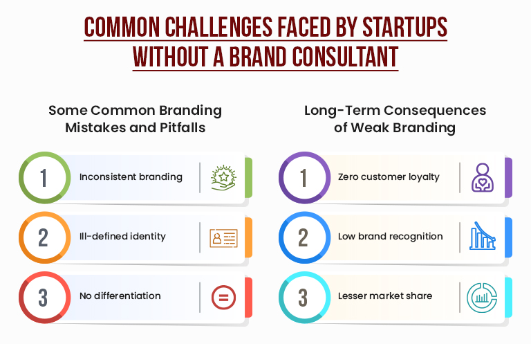 brand consulting